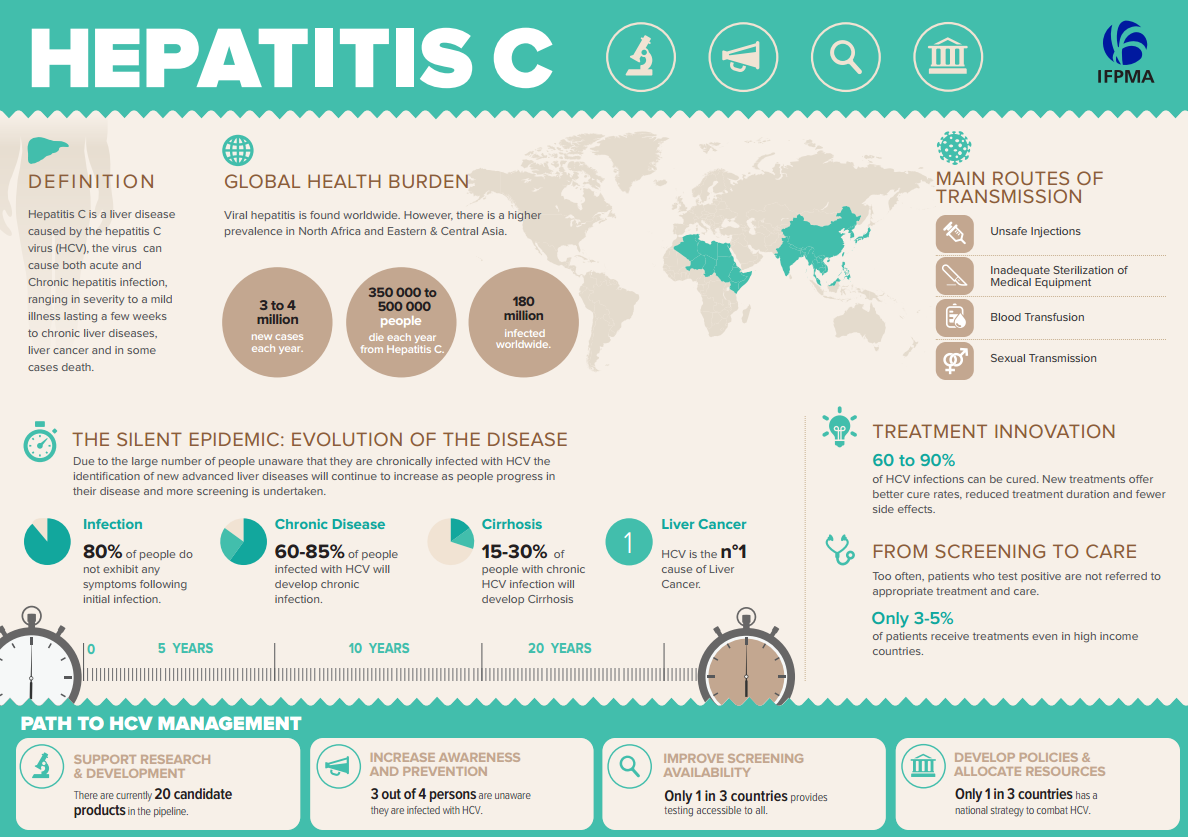 Hepatit C infographic